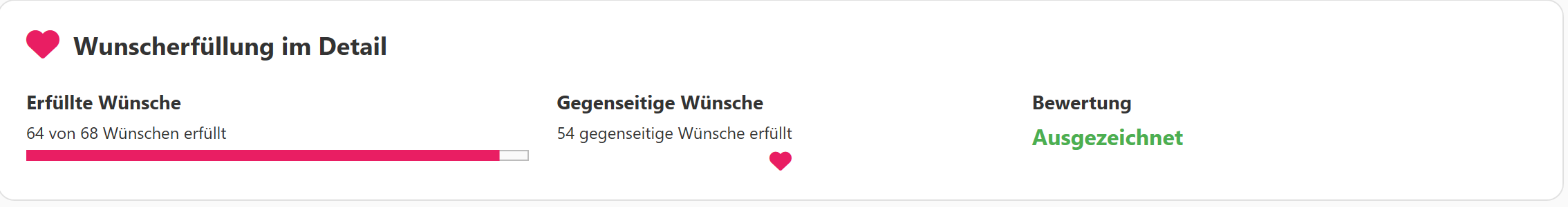 Comprehensive Auswertung anzeigen